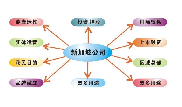 佰信詳細介紹注冊新加坡公司和香港公司的稅務(wù)有什么區(qū)別和優(yōu)勢？