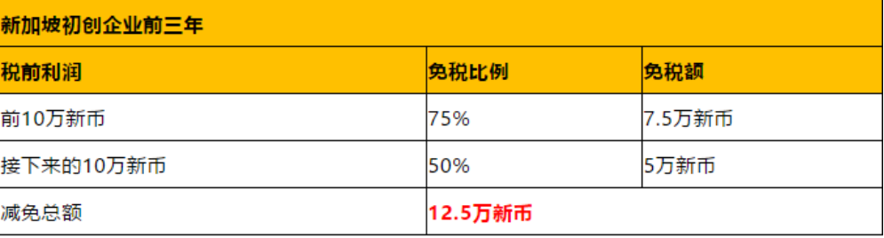 香港公司VS新加坡公司，應(yīng)該選哪個(gè)？